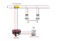 Dual Source Generator Prepaid Electricity Meters Grid Single Phase With Vending Software