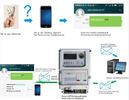 Ordinary Cellphones Micro Smart Grid Electricity Vending System STS Compliant Multiple Revenue Streams